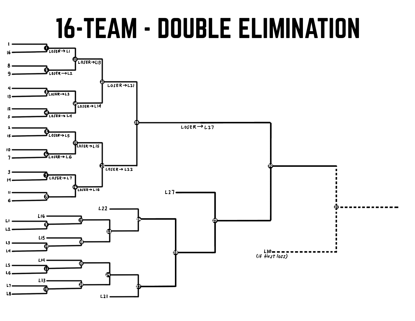 12 Team Double Elimination Bracket Example Elimination Double   16 Team Double Elimination Bracket For Cornhole Tournament 